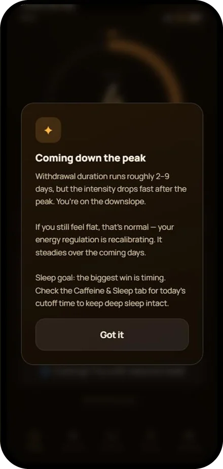 A Caffeine Break Buddy coach card titled Coming down the peak, saying withdrawal intensity drops fast after the peak