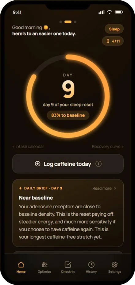 Caffeine Break Buddy on day 9: an orange ring reading 83% to baseline, and a daily brief titled Near baseline