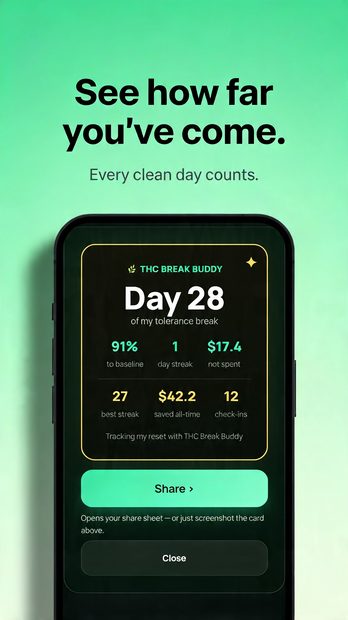 THC Break Buddy screenshot — progress at a glance, with the milestones that matter