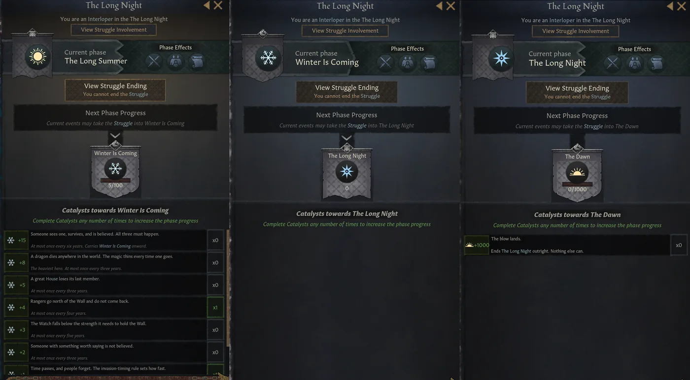 The Long Night struggle screen in Crusader Kings III showing the Long Summer, Winter Is Coming and Long Night phases with their catalysts